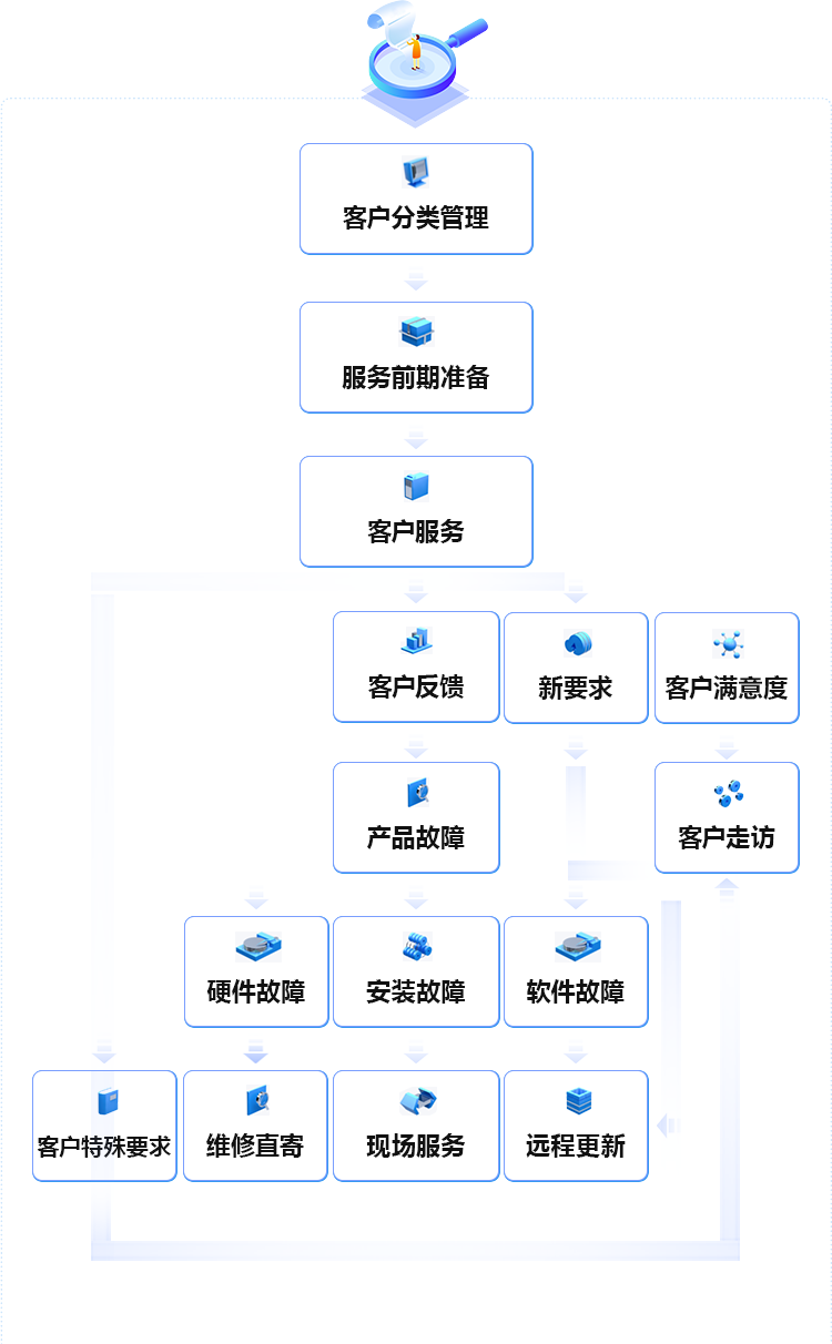 前装：400-876-1890 后装：0571-88963850